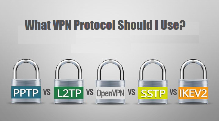 Mitä VPN-protokollaa pitäisi käyttää? (Opas päivitetty 2024)