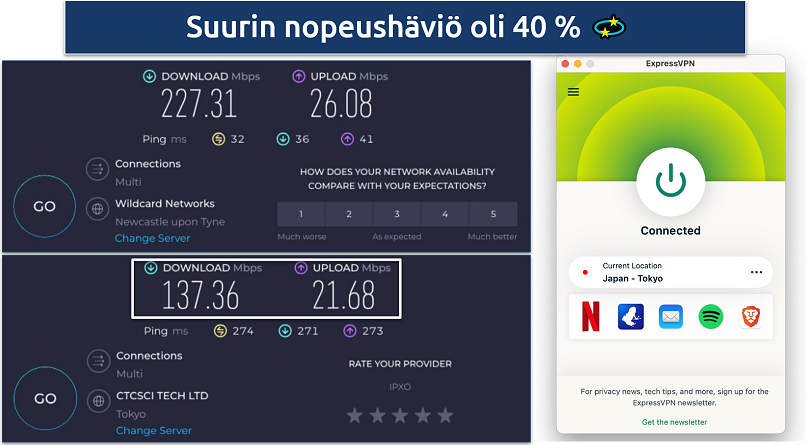 Screenshot of Ookla speed tests done with no VPN and while connected to ExpressVPN's Tokyo server