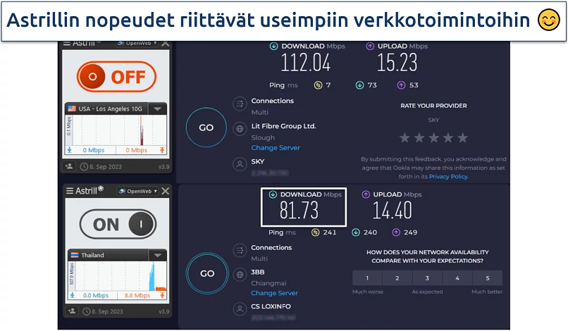 Screenshot of AstrillVPN's speed test results